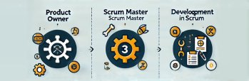 Drei Rollen in Scrum – drei Managementfunktionen